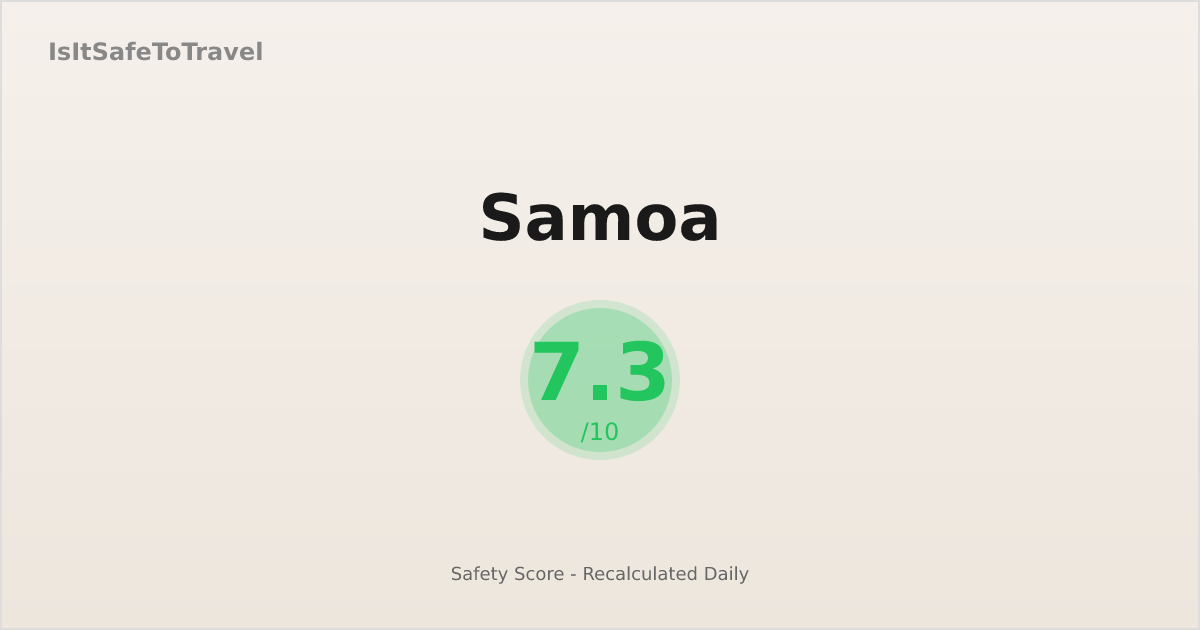 Safe Simoa Is Samoa Safe? 7.9/10 Safety Score (2026) | IsItSafeToTravel